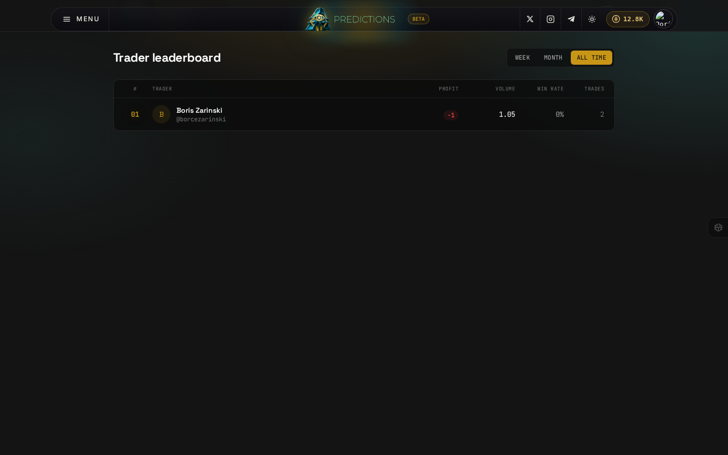 The trader leaderboard on the All time tab, with a ranked trader's profit, volume, win rate, and trade count
