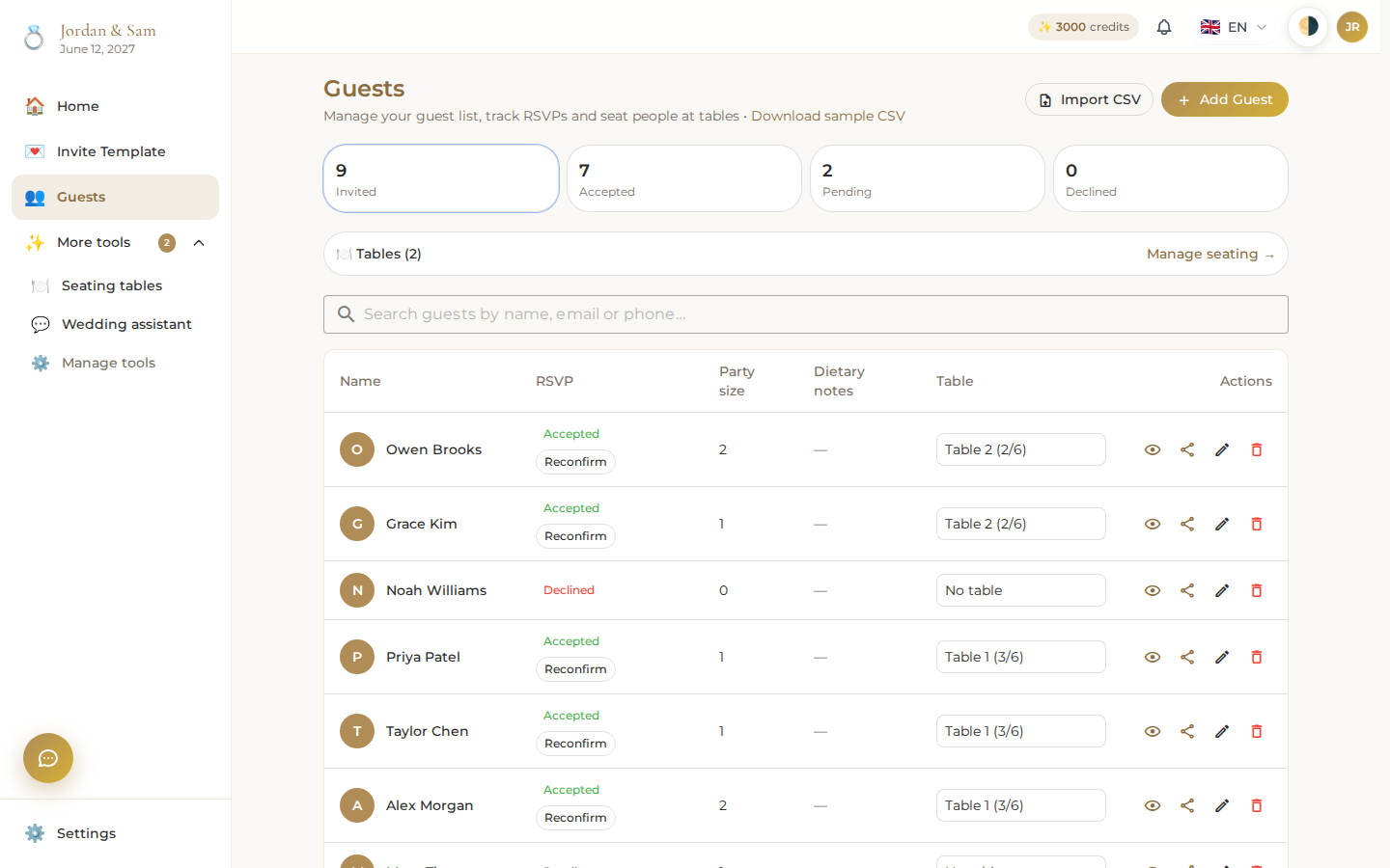 The Guests page, signed in: real RSVP statuses per guest, with a Reconfirm action next to anyone who already accepted